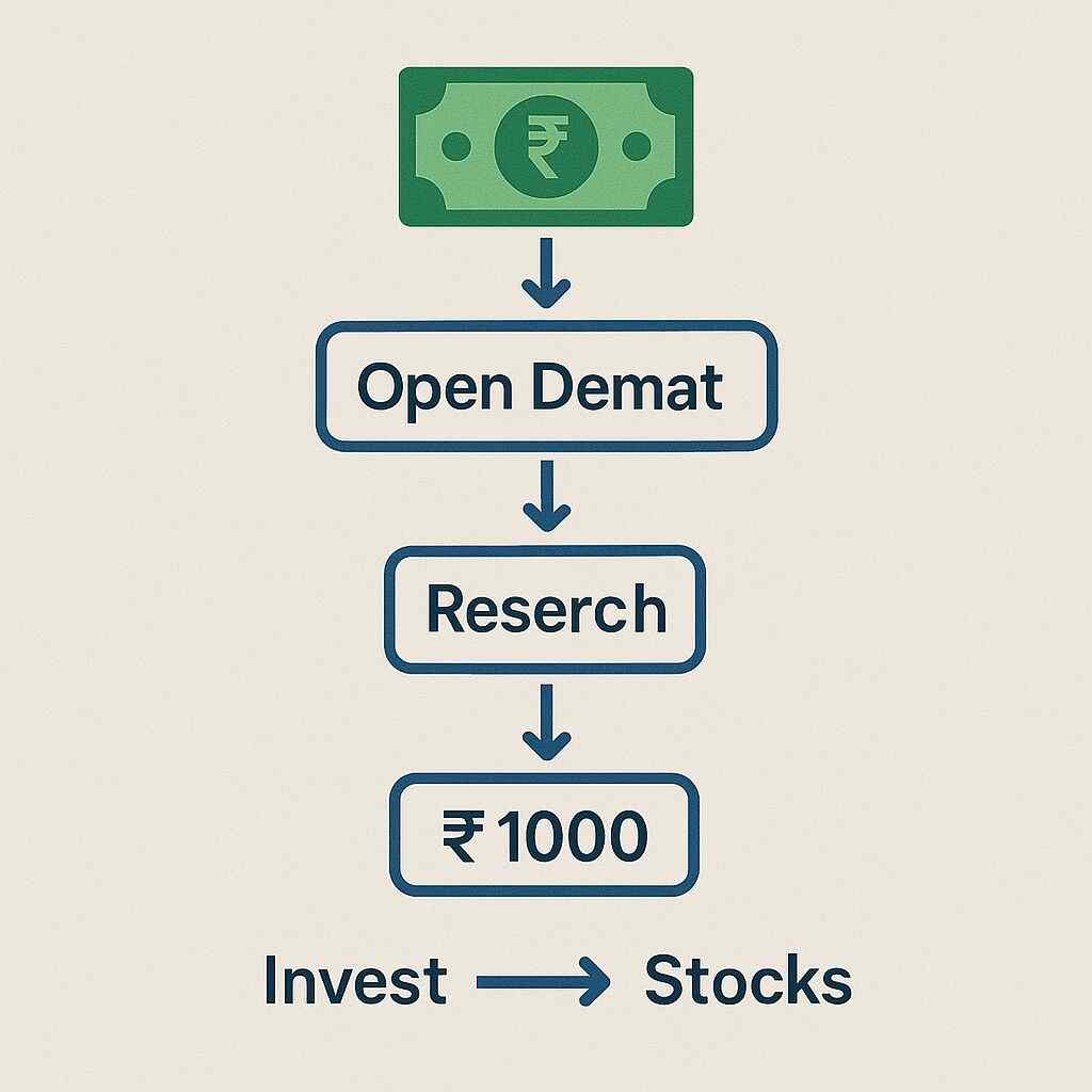 Indian Share Market Course