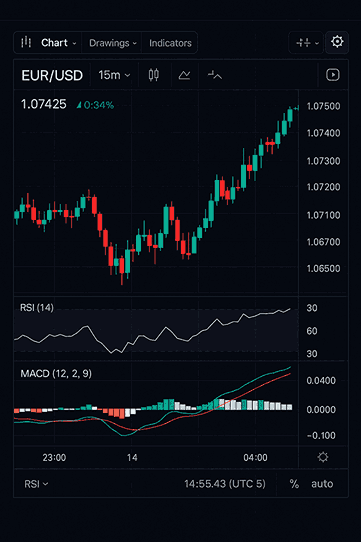 Full Forex Trading Course in hindi (2025) – फ्री में सीखें शुरुआत से