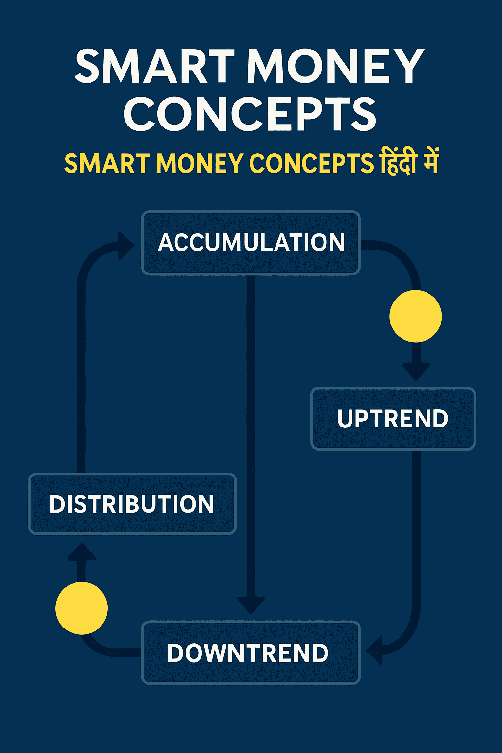Smart Money Concepts Course in hindi